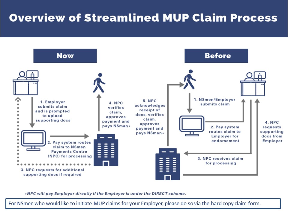 Make Up Pay Claims Made Easier